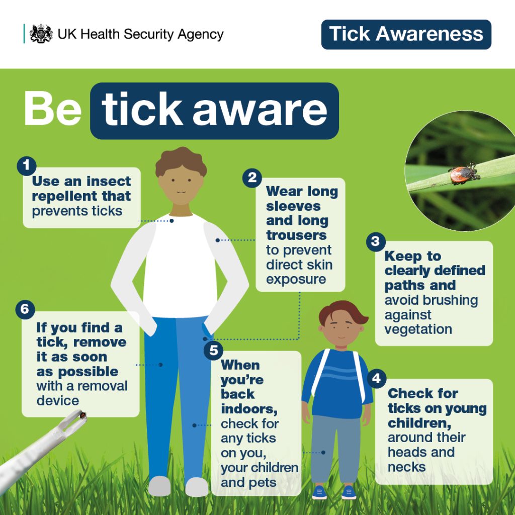 Social media graphic depicting a cartoon child and adult, a photo of a tick, and advice on how to avoid tick bites.