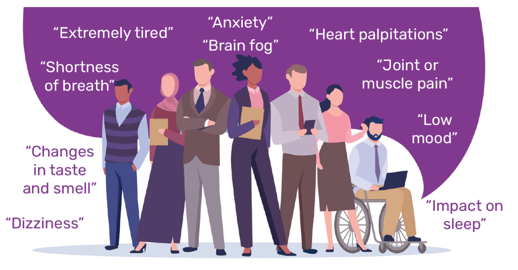 Group of animated people with word could about Long covid symptoms